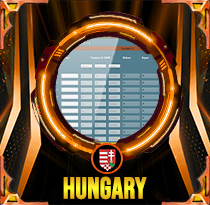 PREDIKSI TOGEL HUNGARY 07 FEB 2026 LALATOGEL