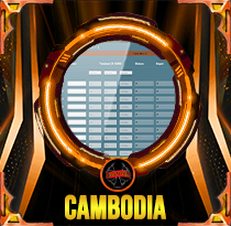 PREDIKSI TOGEL CAMBODIA 07 FEB 2026 LALATOGEL