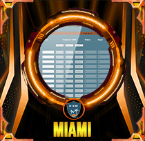 PREDIKSI TOGEL MIAMI 07 FEB 2026 LALATOGEL