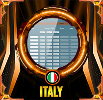 PREDIKSI TOGEL ITALY 07 FEB 2026 LALATOGEL