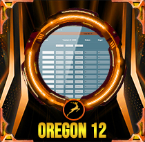 PREDIKSI TOGEL OREGON-12 07 FEB 2026 LALATOGEL